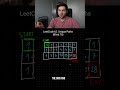 LeetCode 62. Unique Paths (Blind 75)