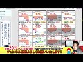 【9月相場下げ拡大へ】世界が、欧州市場が金利上昇に怯えています。