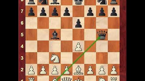 Chess - Discovered Attacks & Discovered Checks