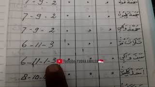 RAHASIA HARI BAIK UNTUK MANCING MENURUT WETON-RAHASIA DOA MANCING