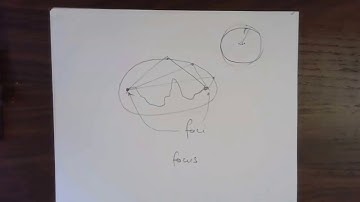 Lecture 32: From Kepler