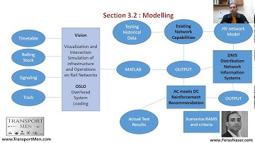 Chapter 3 | Section 3 | DC Power Supply in Railway Applications