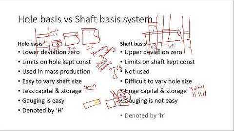 Difference between Hole Basis System & Shaft Basis System