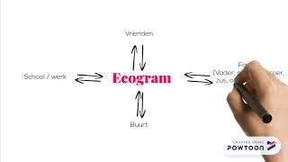 Ecogram!!