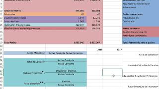 What are liquidity ratios and how are they calculated?