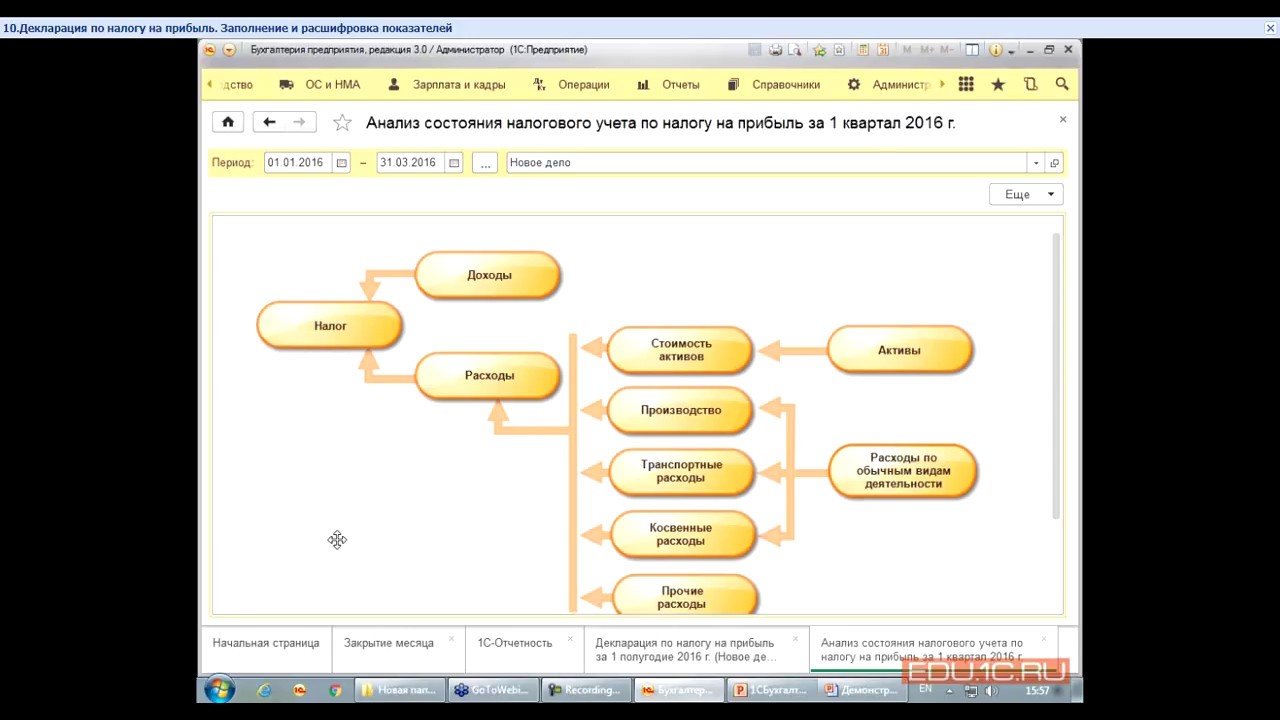 1с прибыль ежемесячно