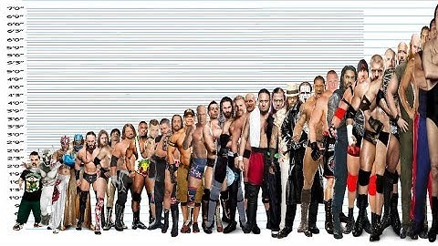 WWE Wrestlers Height Comparison Chart | With Music