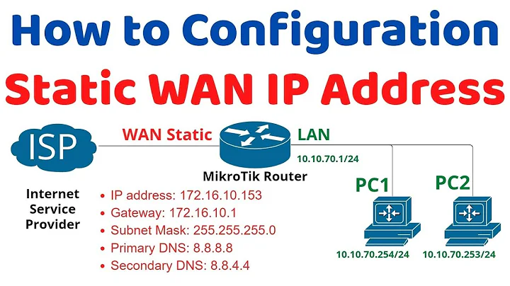 How to Configuration Static WAN IP Address on MikroTik router