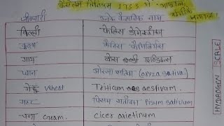 जीवधारी तथा उनके वैज्ञानिक नाम और कुछ PH मान !! Special Study || The Study Life