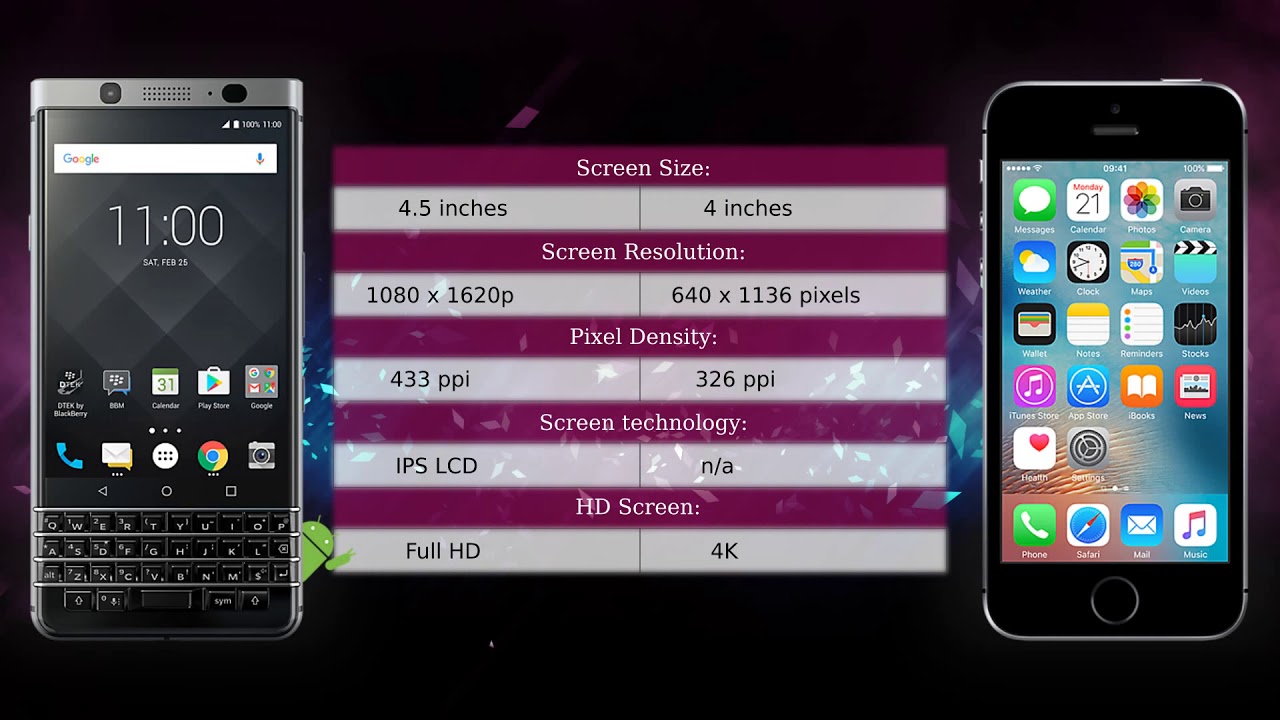 blackberry keyone vs apple iphone se phone comparison blackberry phones comparison chart