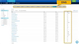 Download lagu PassiveTotal DNS PassiveTotal DNS