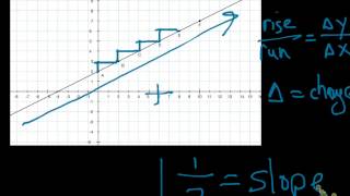 Finding Slope from a Graph