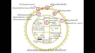 โหรฟองสนาน#ลัคนาสถิตราศีเมษและเค้าโครงชีวิตปี2567