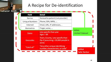 Brad Malin: Learning to Love De-Identification in Biomedical Research