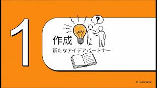 生成AIのビジネスへのインパクト【Google Generative AI Leader】 Google Cloud Generative Ai Leader 完全攻略ガイド