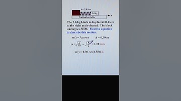 Find Equation for SHM