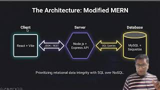 Introduction to MERN Stack Development course