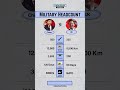 China vs UK | Power Comparison