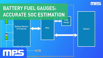 Battery Fuel Gauges: Accurate SOC Estimation