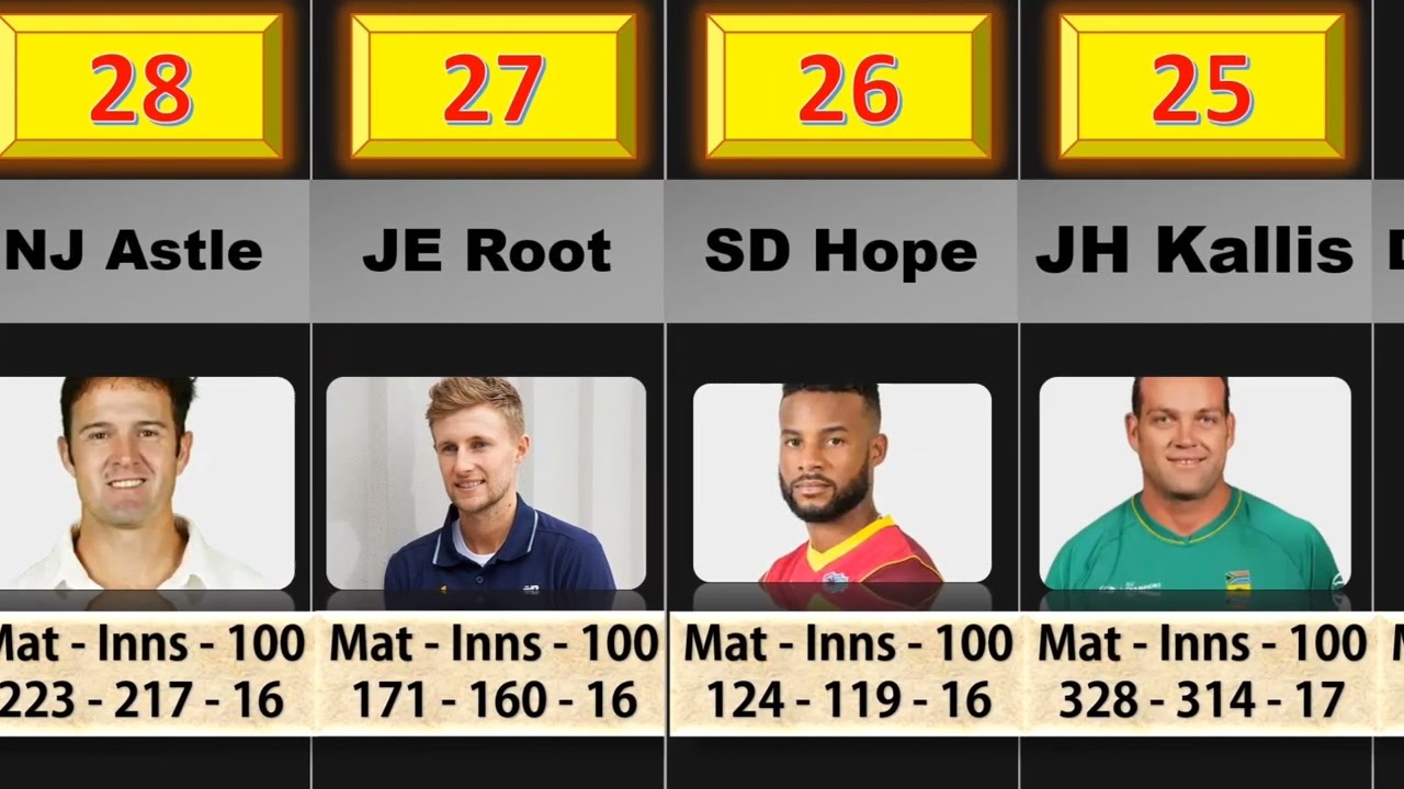 Most ODI Centuries by a Batsman EVER! Full List of History | most hundreds 100 by a batsman in odi