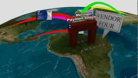 Merchant Payment Gateway by QLogitek