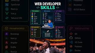 💻🔥 Web Developer Skills – Future Ready Skills!