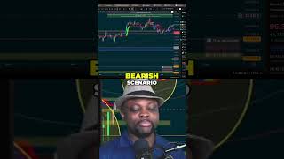 Alpha Trend: FREE Trading Indicator Reveals BUY & SELL Signals! #shorts