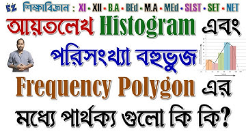 আয়তলেখ Histogram এবং পরিসংখ্যা বহুভুজ Frequency Polygon এর মধ্যে পার্থক্য গুলো আলোচনা করুন?