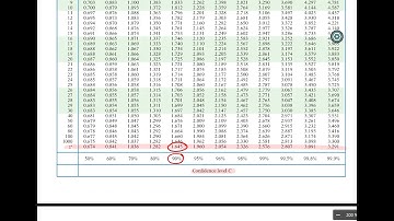 Math 119: Decreasing the Width of a CI