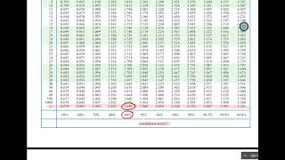 Math 119: Decreasing the Width of a CI