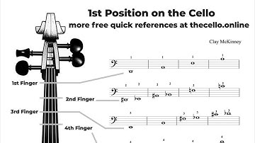 First Position on the Cello Explained - A Beginner Cello Lesson