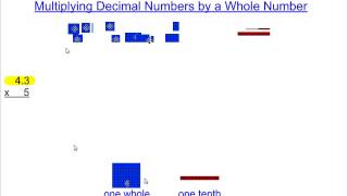Multiplying Decimals using Base10 Blocks