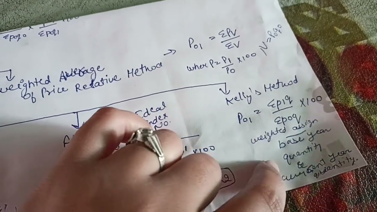 2nd method of   index number-weighted index number