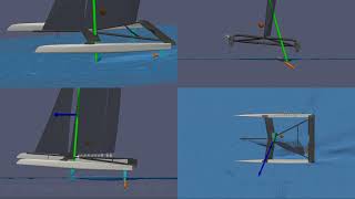 CFD for 34th America's Cup in San Francisco