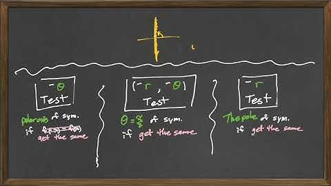 symmetry test for polar equations