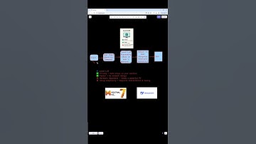 Day 7 Run AI Locally or in Cloud? Local LLM vs Hosted LLM Explained #learnwithdevopsengineer #ai