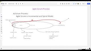 14. Manual Testing -Agile Scrum
