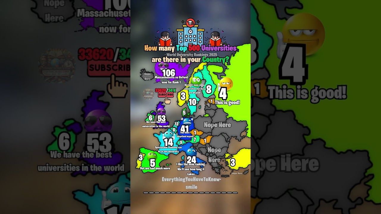 How many top 500 universities are in your country? 📚🎓 