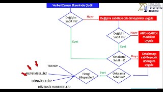 5) Zaman serisi grafiği nasıl okunur? Rassal Gürültü Nedir?
