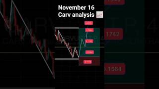 Carv analysis 📈💲#carvcoin #carvanalysis #carvking #trading #cryptotrading #crypto #cryptocurrency