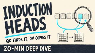 Reverse-Engineering In-Context Learning: Induction Heads in Full | 20-Min Deep Dive