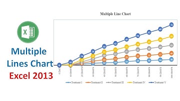 How to Draw Multiple Lines on an Excel Chart | Statistics Bio7