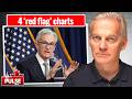 New Fed Projections Raise Red Flags