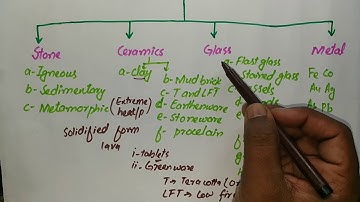 Inorganic Materials | Introduction to Inorganic Material | Lec 01