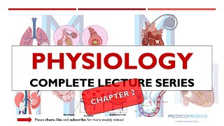 Physiology Chapter 2 | Cell Membranes, Transport Mechanisms & Cell Signaling