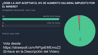 ¿DEBE LA ADP ACEPTAR EL 8% DE AUMENTO SALARIAL IMPUESTO POR EL MINERD?