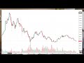 When Will BITCOIN Price STOP CRASHING?