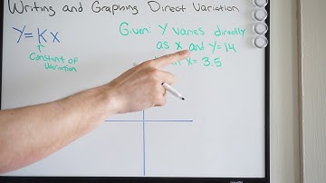 Writing and Graphing Direct Variation (1 of 3)