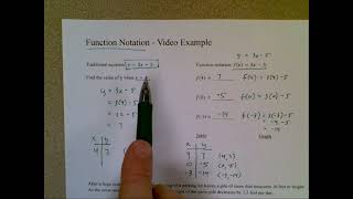 Function Notation Shortened