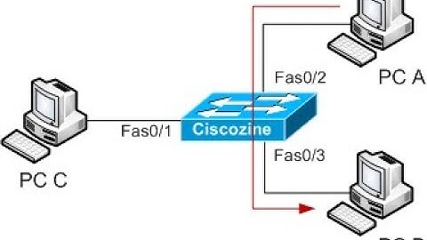 What Is MAC Address - How To Execute MAC Overflow Attack.